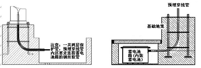 麻豆视频下载照明太阳能路灯蓄电池预埋示意图