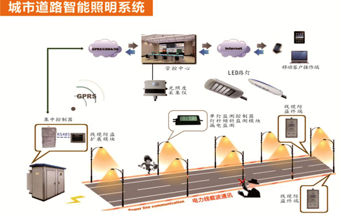 东莞麻豆视频下载照明智慧照明LED灯具照明示意图