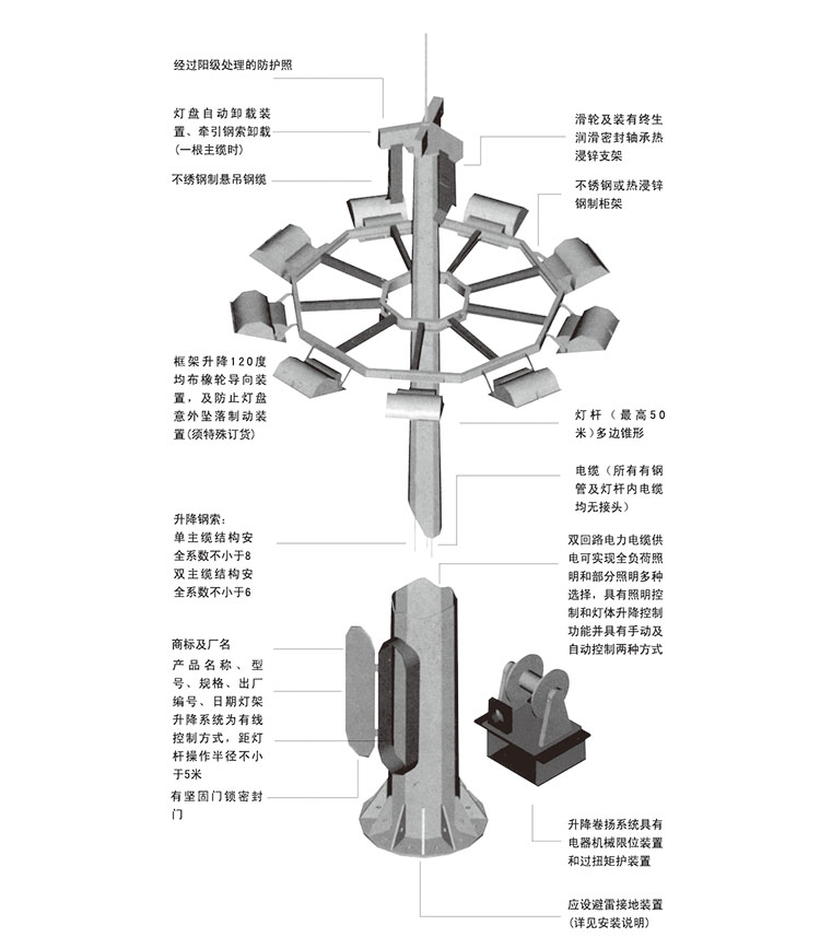 东莞麻豆视频下载照明升降式广场麻豆视频传媒下载结构示意图