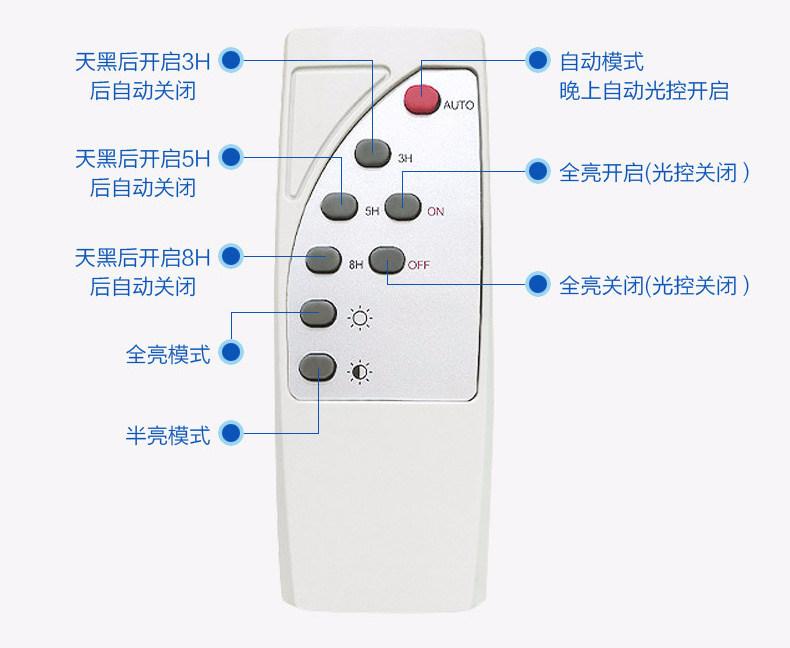麻豆视频下载照明(QDTYN-YTLD04)带支臂一体化LED太阳能路灯专用遥控器
