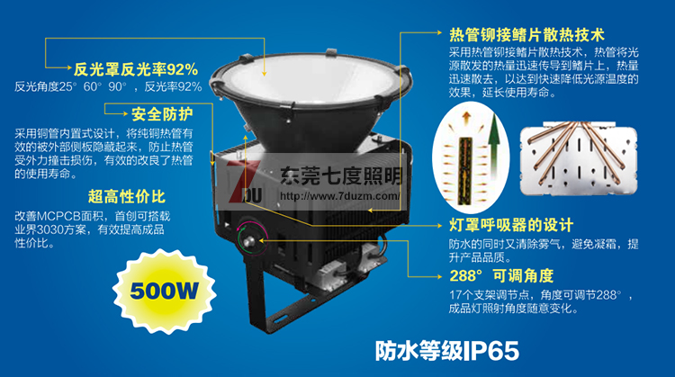麻豆视频下载照明LED投光灯灯体结构图解