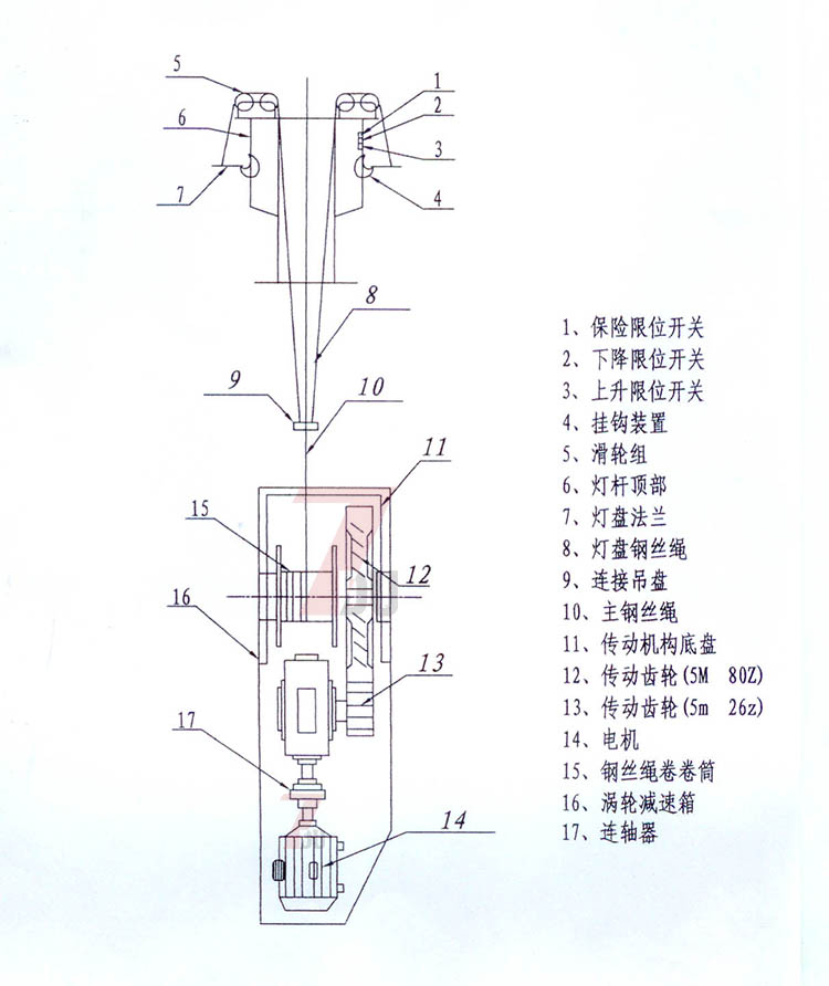 麻豆视频下载照明自动升降麻豆视频传媒下载挂钩及传动部分结构示意图