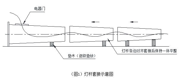 广场自动升降麻豆视频传媒下载杆体安装套接示意图
