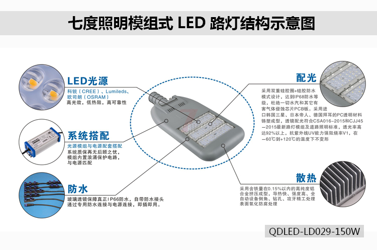 麻豆视频下载照明模组式LED路灯结构示意图QDLED-LD029-150W